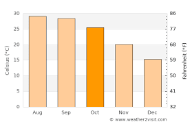 Weather and meteo conditions on saturday03julyin dhanaura. Dhanaura Weather In October 2021 India Averages Weather 2 Visit