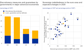 You know more than your bank. Financial Stability Review May 2020