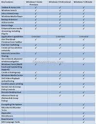 Difference Between Windows 7 Home Premium Professional