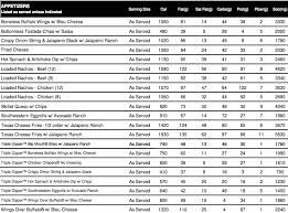 Chilis Menu Nutrition