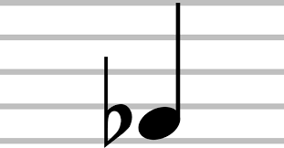 If a key has one flat, it only contains the first flat from the order of flats — bb. Music Notation Sharps Flats And Naturals Bax Music Blog