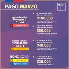Hogares pertenecientes al registro social de hogares, con al menos un integrante beneficiario del: Bono Emergencia Abril 2021 Este Jueves Comienza El Periodo De Postulacion Para El Pago De Abril Correspondientes Al Ingreso Familiar De Emergencia Ife Y Bono Covid
