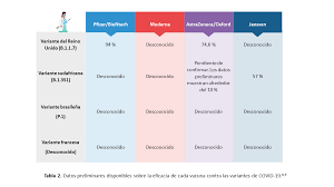 Feb 07, 2021 · actualidad. Vacunacion Contra Sars Cov 2 Covid 19 En Pacientes Con Mieloma Preguntas Y Respuestas Myeloma Patients Europe
