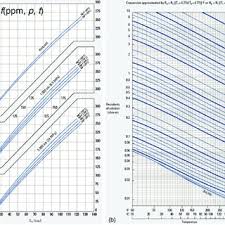 W Chart As A Function Of Salinity Pressure And