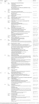 Frontiers The Role Of Placental Hormones In Mediating