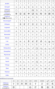 unicode numbers localization in desktop applications