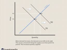 A price ceiling is a form of price control. Quantity Supplied Definition