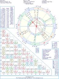 Nikki Reed Natal Birth Chart From The Astrolreport A List