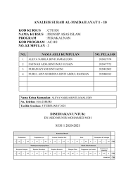 Nama irdina bisa menjadi salah satu pilihan nama terbaik untuk si calon buah hati tercinta. Ctu101 Group 3 Draf Ke 3 Analisis Ayat Surah Al Maidah Studocu