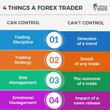 Get To Know What You Can Control And Can T Make Use Of Want And Simply Avoid What You Cant That S The Mantra For Success I Trading Charts Forex Trade Finance