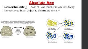 What does the word relative dating mean. Absolute Dating In Earth Science
