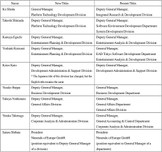 nintendo organizational chart related keywords suggestions