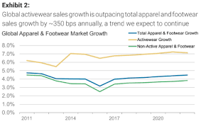 Nike It Looks Like One Of The Highest Growth Consumer Names Barron S