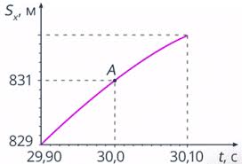 Les exemples qui suivent n'ont pas pour objectif d'expliciter les théories de la physique relativiste (relativité restreinte, relativité générale). Le Mouvement Uniforme Et Irregulier Est La Loi De L Addition Des Vitesses Mouvement Mecanique Relativite Du Mouvement Elements De Cinematique Point Materiel Les Transformations De Galilee La Loi Classique De L Addition Des