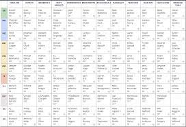 Mock Draft Nba 2021 Fantasy