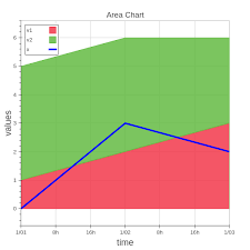 Add Additional Curve To Bokeh Chart Stack Overflow