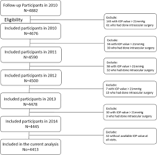 Image result for Intraocular Pressure