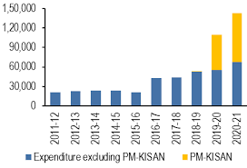 To encourage continuous investment in malaysia, it is proposed that electrical and electronic (e&e) companies that have exhausted the eligibility period of 15 consecutive years to claim ra be given income tax exemption equivalent to investment tax. Https Prsindia Org Budgets Parliament Demand For Grants 2020 21 Analysis Agriculture And Farmers Welfare