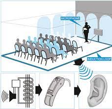 Is Induction Loop Technology Old News Canadian Audiologist
