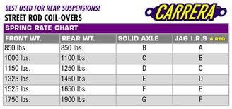 Coilover Spring Rate Chart Selection And Installation
