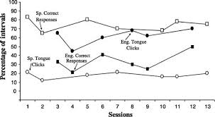 Single Subject Experimental Design For Evidence Based Practice American Journal Of Speech Language Pathology
