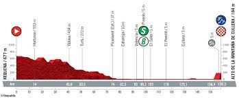 Running from saturday 14 august 2021 to sunday 5 september 2021, la vuelta 21will be made up of 21 stages and will cover a total distance of 3.417 kilometers. X6jcae0 Ain6m