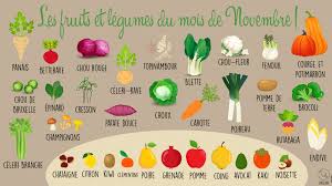 Les Fruits Et Legumes Du Mois De Novembre La Recette En 2020 Fruits Et Legumes Fruits Legumes