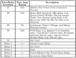 I followed the owners manual to the t. Pin On Truck Manual
