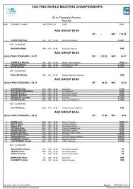 The honor roll requires students have at least one a or e with the rest b or s (depending on grade level), no c, d, f, i, n or u and must have an s for. Qualifying Standard Blue Aqua Sports
