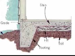 Monolithic Slabs House Foundation Concrete Floors New Home Construction