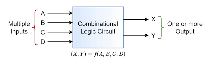 Combinational Logic Circuits - Electronics-Lab