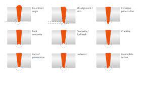 Most Common Welding Defects Oms Optical Metrology Services Ltd
