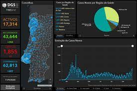 573 infections have been reported today in portugal. 206 Active Outbreaks Of Covid 19 In Portugal The Portugal News
