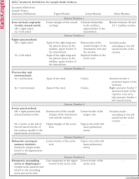 table 2 from lung cancer staging essentials the new tnm