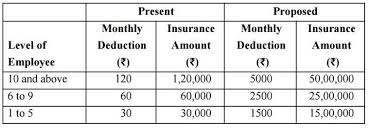 7th Pay Commission Allowances To Pension Heres