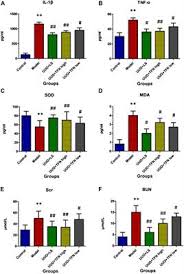 Tan lai trading was incorporated on 31 march 1989 (friday) as a sole proprietor in singapore. Frontiers Dissecting Efficacy And Metabolic Characteristic Mechanism Of Taxifolin On Renal Fibrosis By Multivariate Approach And Ultra Performance Liquid Chromatography Coupled With Mass Spectrometry Based Metabolomics Strategy Pharmacology