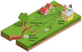 Earthquake Early Warning Project