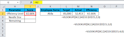 Gauge Chart In Excel Examples How To Create Excel Gauge