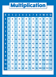 Why learn the multiplication table? Multiplication Table Poster For Kids Educational Times Table Math Chart Laminated 18 X 24 Buy Online In Bahamas At Bahamas Desertcart Com Productid 175346420