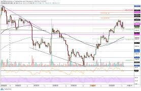 ᐈ how much is 0.0022 ₿ bitcoin in russian ruble? Crypto Price Analysis Overview February 21st Bitcoin Ethereum Ripple Tezos And Binance Coin