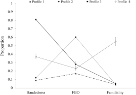 Half of american men older than 50 have reported at. Evidence For Distinct Biodevelopmental Influences On Male Sexual Orientation Pnas