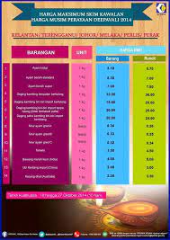 108 peniaga seluruh negara gagal patuhi skim kawalan harga musim perayaan. Download Skim Kawalan Harga Musim Perayaan Pictures