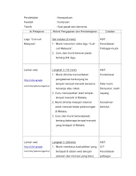 Mengisi tempat kosong dengan simpulan bahasa yang sesuai. Rph Bm Tahun 6