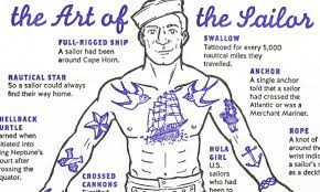 Cartoonist Lucy Bellwood Decodes The Meaning Of Traditional Sailor Tattoos In Her Illustrated Poster Call Sailor Tattoos Traditional Sailor Tattoos Boat Tattoo