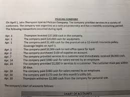 Solved Pelican Company On April 1 John Thompson Opened P
