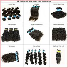 7 Days Buyer Protection 100 Virgin Human Hair Length Chart Buy Hair Length Chart Weave Hair Length Chart Hair Extension Length Chart Product On