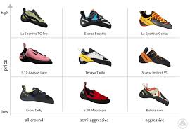 72 Always Up To Date Running Shoe Chart Comparisons