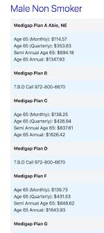 The medicare supplement insurance plan comparison chart below is a great tool you can use to learn about your potential coverage options and to see which type of plan may be right for your needs. Medigap Plans Healthcare Quality Improvement Campaign