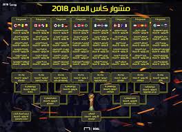 ونجح مانشستر سيتي تحت قيادة المدير الفني، بيب جوارديولا، في إنهاء. Ø¬Ø¯ÙˆÙ„ Ù…Ø¨Ø§Ø±ÙŠØ§Øª ÙƒØ§Ø³ Ø§Ù„Ø¹Ø§Ù„Ù… 2018 Ø¨ØªÙˆÙ‚ÙŠØª Ù…ØµØ±