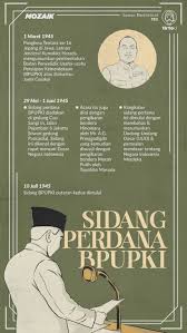 Maybe you would like to learn more about one of these? Sidang Pertama Bpupki Dan Jepang Yang Terdesak Di Ambang Kekalahan Tirto Id